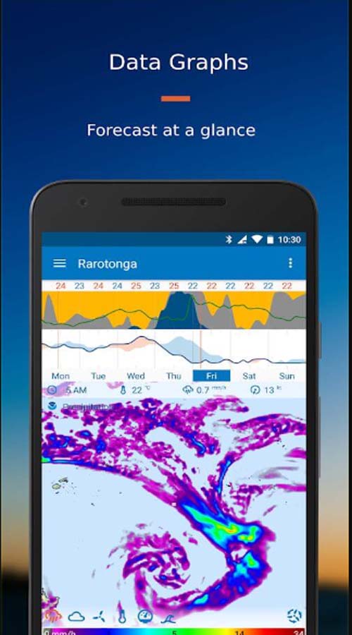 Flowx Weather Map Forecast 2